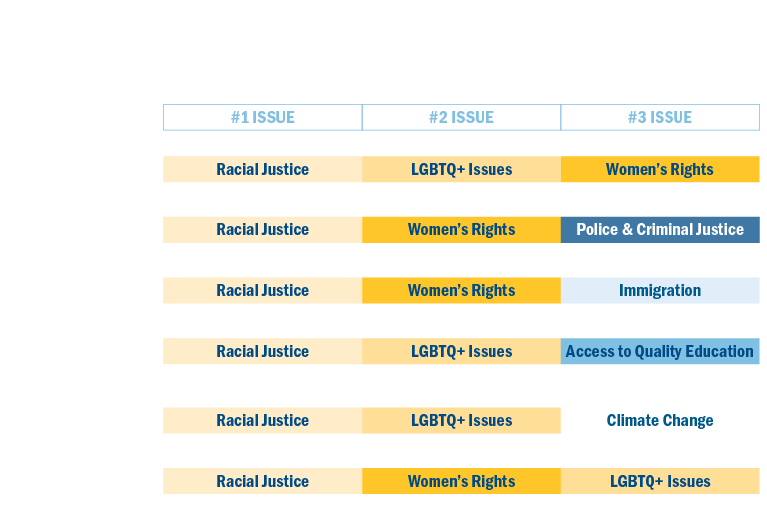 Racial Ethnic Identities