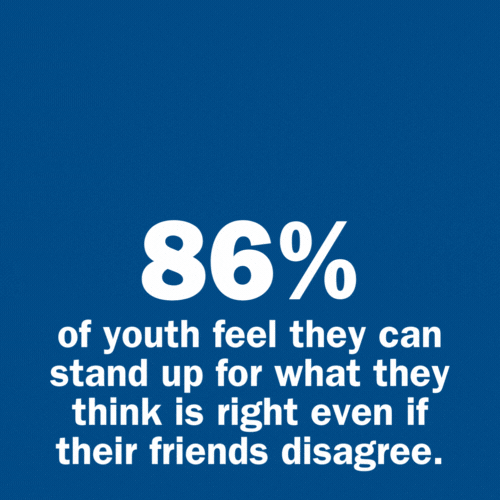86% of youth feel they can stand up for what they think is right even if their friends disagree.