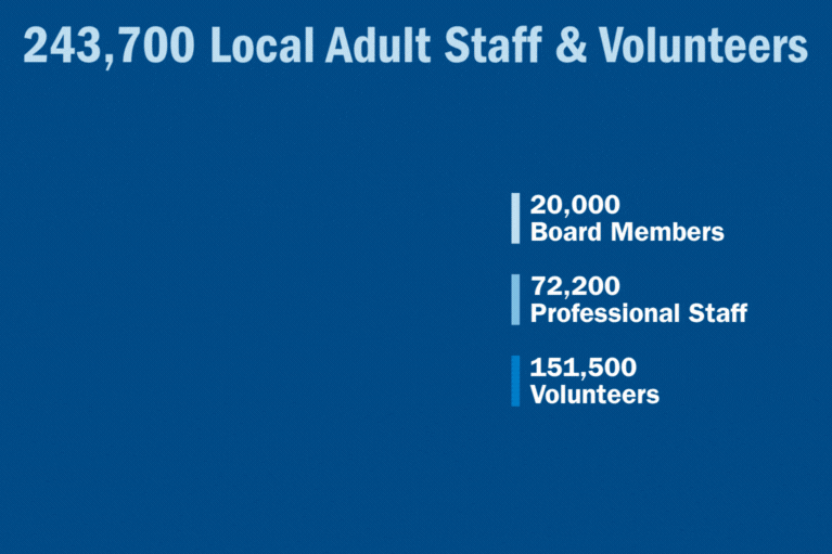 Staff and Volunteers