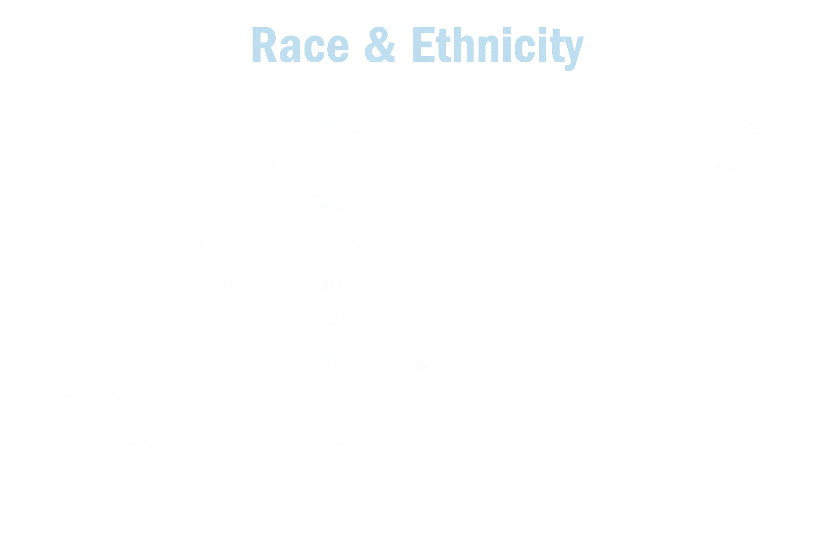 Race & Ethnicity