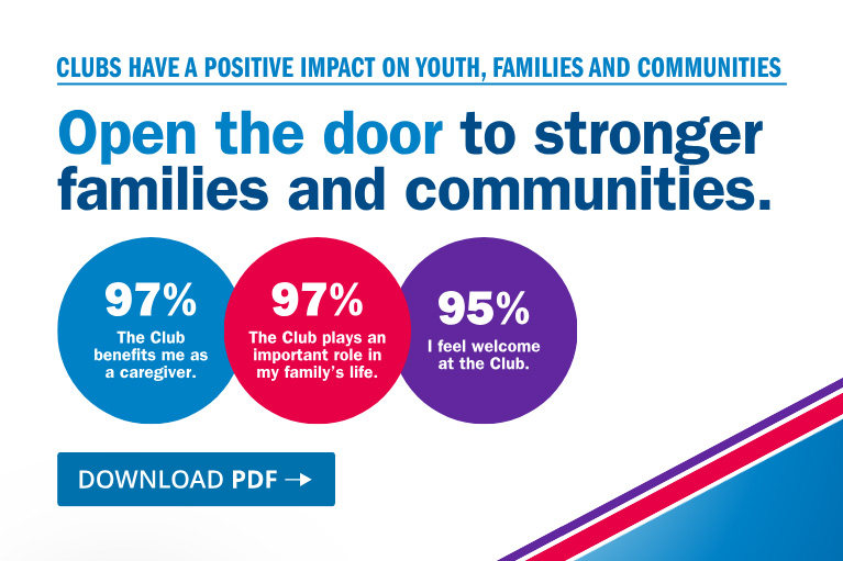 Clubs Have a Positive Impact on Youth, Families and Communities Open the door to stronger families and communities.